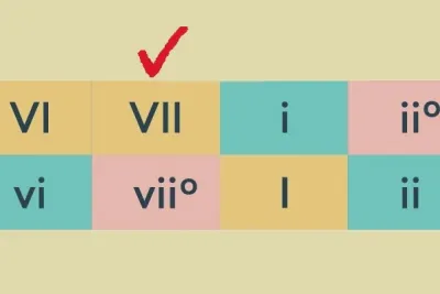 Roman numerals indicating chords of minor and major scales