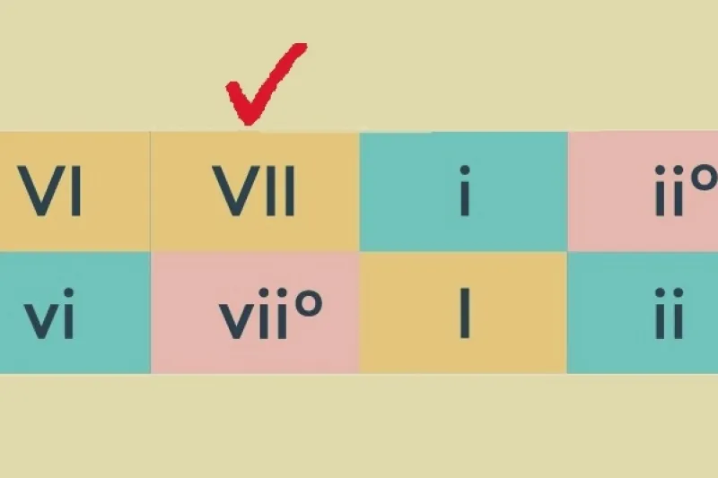 Roman numerals indicating chords of minor and major scales